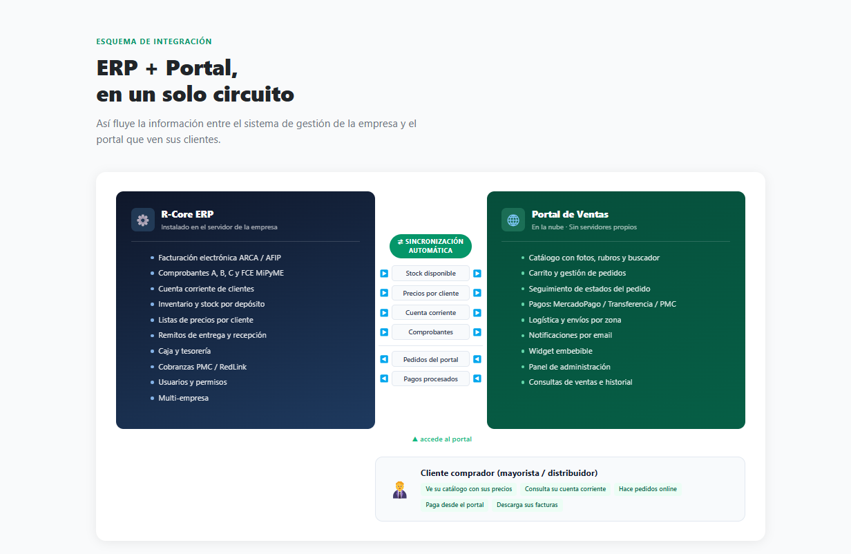 Portal B2B